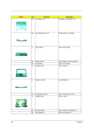 Page 9688Chapter 6
NS LCD PANEL 13.3” ASSEMBLY LCD PANEL 13.3”
NS LCD HINGE PACK 13.3” HINGE PACK 13.3” TM350
11 HDD COVER  ASSY HDD COVER
NS DIMM COVER  ASSY DIMM COVER REDSTART
NS I/O CHASIS ASSY I/O CHASSIS
10 UPPER CASE ASSY U-CASE
6 MIDDLE COVER COVER MIDDLE
NS TOUCHPAD COVER  ASSY TOUCHPAD COVER
12 LOWER CASE ASSY L-CASE
NS CD-ROM CASE ASSY CD-ROM  CHASSIS 610
NS HDD BRACKET ASSY HDD BRACKET
PictureNo.PartnameDescription 