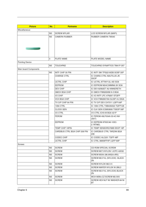 Page 97Chapter 689
Miscellaneous
NS SCREW MYLAR  LCD SCREW MYLAR (MAPI)
NS CAMERA RUBBER RUBBER CAMERA TM340
4 PLATE NAME PLATE MODEL NAME
Pointing Device
NS TOUCHPAD   TOUCHPAD SYNAPTICS TM41P-357
Main board Components
NS INTF CHIP 30 PIN IC INTF SW TPS2216IDB SOSP 30P
CHARGE CTRL IC CHARG CTRL NAUTILUS JR. 
SSOP
UCTRL CHIP IC UCTRL ATTINY12L-4SI SO8
EEPROM IC EEPROM M24C3WMN6 2K SO8
DEV CHIP IC DEV 82562ET A2 KINNERETH
GMCH BGA CHIP IC GMCH FW82830M A-5 BGA 
I/O CHIP IC I/O INTF LPC 47N267 STQFP
VCH BGA CHIP...