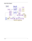 Page 11Chapter 13
System Block Diagram
Mobile CPU
Tualatin
Almador-MGMCHversion: A5
ICH3-M
VCH
TV Encoder  CH7011
CRT
CLK. GEN.ICS 950806
SO-DIMM*2LCD
TVPrimary EIDEHDD
Modular BayCDROM (FDD)
USB X2(Bluetooth)
RF CONN.
LAN
1394TSB43AA22MiniPCI802.11bCARDBUSOZ711E1
Power SWTI2216
CARDBUS
One Slot
SmartCard
SMsC
SIO
LPC47N267
KBCM38859FWH49LF004
LPC
 DEBUG
 CONNModem 
Daughter 
CardAC’97 CODECALC201
MIC.
OP AMPAPA2020
INT. SPKR
LINE OUT
PrinterFIRTouch 
PadINT. KB
CMOS
BAT HOST BUS
MEM BUS
HUB I/F
PCI BUS
LPC BUS...