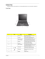 Page 15Chapter 17
Outlook View
A general introduction of ports allow you to connect peripheral devices, as you would with a desktop PC.  
Front View
#IconItemDescription
1 Display screen Also called LCD (liquid-crystal display), 
diplays computer output.
2 Touchpad Touch-sensitive pointing device which 
functions like a computer mouse.
3 Click buttons (left, 
center and right)The left and right buttons function like the 
left and right mouse buttons; the center 
button serves as a scroll up/down button.
4...