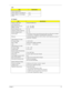 Page 35Chapter 127
Electrical Specification
Supply voltage for LCD display (V) 3.3
Supply voltage for LCD backlight 
(Vrms)690
AC Adapter
ItemSpecification
Vendor & model name Delta ADT-60XB D 3P
Input Requirements
Maximum input current (A, 
@90Vac, full load)1.5 A    @   90Vac
0.9 A    @ 180Vac
Nominal frequency (Hz) 47 - 63
Frequency variation range (Hz) 47 - 63
Nominal voltages (Vrms) 90 - 270
Inrush current The maximum inrush current will be less than 50A and 100A when the adapter 
is connected to...