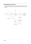 Page 53Chapter 345
Disassembly Procedure Flowchart
The flowchart on the succeeding page gives you a graphic representation on the entire disassembly sequence 
and instructs you on the components that need to be removed during servicing.  For example, if you want to 
remove the system board, you must first remove the keyboard, then disassemble the inside assembly frame in 
that order.
Start
BatteryDIMM CoverCD/DVD ROM
ModuleHDD Cover
Main Unit
(see next page
for details)
Modem BoardDIMM
HDD Module
HDD Bracket...