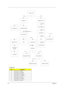 Page 5446Chapter 3
Screw List
ItemDescription
A Screw M2 X L4 (Black)
B Screw M2.5 X L6 (Black)
C Screw M2.5 X L8 ((Black)
D Screw M2.5 X L3.5 (Black)
E Screw M2 X L5 (Black)
F Screw M2.5 X L10 (Black)
G Screw M2 X L3 (Silver)
Main Unit
Middle Cover
Touchpad
Frame
KeyboardC x 2 C x 2
LCD Module
LCD Bezel
Touchpad
RTC batteryHeatsink Plate
CPU Fansink
CPUUpper CaseLower Case
LCD
LCD Bracket
Speakers
Daughter BoardMain Board
Modem CablePCMCIA Socket
C x 6
E x 4
G x 6D x 4 CPU Screw x 4
C x 1C x 6
A x 2
A x 2
A x...