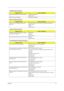 Page 81Chapter 473
PCMCIA-Related Symptoms
Symptom / ErrorAction in Sequence
System cannot detect the PC Card (PCMCIA)  PCMCIA slot assembly
System board
PCMCIA slot pin is damaged. PCMCIA slot assembly
Memory-Related Symptoms
Symptom / ErrorAction in Sequence
Memory count (size) appears different from 
actual size.Enter BIOS Setup Utility to execute “Load Default Settings, then 
reboot system.
DIMM
System board
Speaker-Related Symptoms
Symptom / ErrorAction in Sequence
In Windows, multimedia programs, no sound...