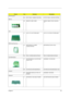 Page 93Chapter 685
PictureNo.PartnameDescription
CPU/Processor
NS CPU TUALA 1.0GMHZ 512K INTEL IC CPU TUALA 1.0G/512K UFCPGA
Memory
NS MEMORY DIMM 128MB  SDIMM 128MB HYS64V16220GDL-
7.5
LCD
14 LCD 13.3” LG/LP133X8-A2AC LCD 13.3” LG.PHIL/LP133X8-A2AC
HDD/ Hard Disk Drive
15 HDD MODULE 10G IBM/
IC25N010ATDA04 HDD MODULE (IVM 10 GB )
NS HDD 10G IBM/IC25N010ATDA04 HDD 10G IBM/IC25N010ATDA04
CD-ROM Module
17 CD-ROM MODULE 24X MITSUMI/
SR243TT530ASSEMBLY CD-ROM REX
NS CD-ROM 24X MITSUMI/SR243T CD-ROM 24X...