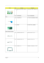 Page 95Chapter 687
NS MODEM BOARD AMBIT/T60M283.00 
3AMODEM MDC AMBIT/T60M283.00 3A
NS CD-ROM BOARD  T2-610 CD-ROM BOARD
Battery
NS RTC BATTERY 3V BTY COIN 3V CR2032WKA2 210MAH
13 BATTERY  SSY BATT PACK LI 2000MAH
Case/Cover/Bracket Assembly
NS LCD BRACKET RIGHT 13.3” BRACKET RIGHT LCD 13.3”
NS LCD BRACKET LEFT 13.3”  BRACKET LEFT LCD 13.3”
NS LCD BEZEL 13.3” ASSEMBLY LCD BEZEL (13.3” ADT)
PictureNo.PartnameDescription 