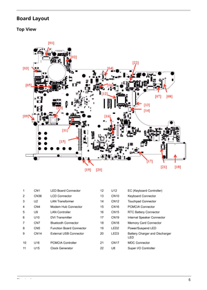 Page 11Chapter 15
Board Layout
Top View
1 CN1 LED Board Connector 12 U12 EC (Keyboard Controller)
2 CN36 LCD Connector 13 CN10 Keyboard Connector
3 U2 LAN Transformer 14 CN12 Touchpad Connector
4 CN4 Modem Hub Connector 15 CN16 PCMCIA Connector
5 U9 LAN Controller 16 CN15 RTC Battery Connector
6 U10 DVI Transmitter 17 CN19 Internal Speaker Connector
7 CN7 Bluetooth Connector 18 CN18 Memory Card Connector
8 CN5 Function Board Connector 19 LED2 Power/Suspend LED
9 CN14 External USB Connector 20 LED3 Battery...