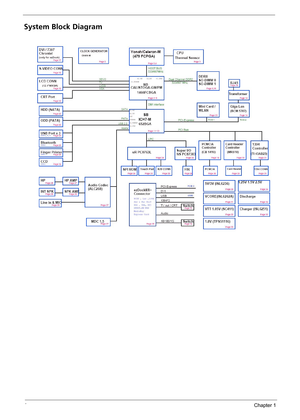 Page 104Chapter 1
System Block Diagram 