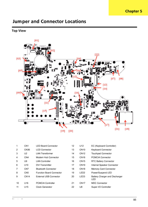 Page 91Chapter 585
Top View
1 CN1 LED Board Connector 12 U12 EC (Keyboard Controller)
2 CN36 LCD Connector 13 CN10 Keyboard Connector
3 U2 LAN Transformer 14 CN12 Touchpad Connector
4 CN4 Modem Hub Connector 15 CN16 PCMCIA Connector
5 U9 LAN Controller 16 CN15 RTC Battery Connector
6 U10 DVI Transmitter 17 CN19 Internal Speaker Connector
7 CN7 Bluetooth Connector 18 CN18 Memory Card Connector
8 CN5 Function Board Connector 19 LED2 Power/Suspend LED
9 CN14 External USB Connector 20 LED3 Battery Charger and...