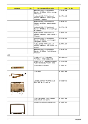 Page 10094Chapter 6
Keyboard 12KB-FV1 Vico Internal 
Standard 85KS Black Belgium (change 
+-*/ location)KB.INT00.204
Keyboard 12KB-FV1 Vico Internal 
Standard 84KS Black Arabic/English 
(change +-*/ location)KB.INT00.205
Keyboard 12KB-FV1 Vico Internal 
Standard 84KS Black Israel (change +-*/ 
location)KB.INT00.190
Keyboard 12KB-FV1 Vico Internal 
Standard 85KS Black Slovenia (change 
+-*/ location)KB.INT00.179
Keyboard 12KB-FV1 Vico Internal 
Standard 85KS Black Polish (change +-
*/ location)KB.INT00.184...