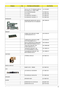 Page 103Chapter 697
LCD 12.1 IN. TFT WXGAG GLARE AU 
B121EW03-V4 LF 185NIT 25MSLK.12105.008
LCD INVERTER BOARD 19.TG607.001
LCD CABLE 50.TG607.006
LCD BRACKET W/HINGE - L  33.TG607.001
LCD BRACKET W/HINGE - R 33.TG607.002
MAINBOARD
MAINBOARD 965GM SATA UMA W/
CARD READER W/O CPU MEMORYMB.TG606.001
MEMORY
512MB HYNIX DDRII 667 512MB 
HYMP564S64CP6-Y5 LFKN.5120G.019
512MB NANYA DDRII 667 512MB 
NT512T64UH8B0FN-3C LFKN.51203.032
Memory SAMSUNG SO-DIMM DDRII 
667 512MB M470T6554EZ3-CE6 LF KN.5120B.023
1GB HYNIX...