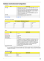 Page 35Chapter 129
Hardware Specifications and Configurations
NOTE: If you need to check PXE version, press F2 to enter BIOS then enable boot from LAN function. After 
that, power off the system and remove the HDD. Last, reboot the laptop. Then you will see PXE version 
displaying on the screen. Processor
ItemSpecification
CPU type
Intel
® Pentium® Dual Core processor T2060/T2080 (1MB, L2 cache 1.60/
1.73, 533 MHz FSB) or higher
Intel
® Core™ Duo processor T2050/T2250/T2350/T2450/T2300/T2300E/...