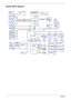 Page 104Chapter 1
System Block Diagram 