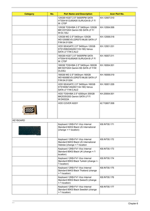 Page 9892Chapter 6
120GB HGST 2.5 5400RPM SATA 
HTS541612J9SA00 SURUGA-B LF F/
W: C70PKH.12007.010
120GB TOSHIBA 2.5 5400rpm 120GB 
MK1237GSX Gemini BS SATA LF F/
W:DL130JKH.12004.006
120GB WD 2.5 5400rpm 120GB 
WD1200BEVS-22RST0 ML80 SATA LF 
F/W:04.01G04KH.12008.018
HDD SEAGATE 2.5 5400rpm 120GB 
ST9120822AS(9S1133-190) Venus 
SATA LF F/W:3.ALDKH.12001.031
160GB HGST 2.5 5400RPM SATA 
HTS541616J9SA00 SURUGA-B LF F/
W: C70PKH.16007.011
160GB TOSHIBA 2.5 5400rpm 160GB 
MK1637GSX Gemini BS SATA LF F/W:...