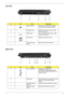 Page 15Chapter 19
Left View
Right View
#IconItemDescription
1 Ethernet (RJ-45) Connects to an Ethernet 10/100/1000-
based network (for selected models).
2 Ventilation slots Enable the computer to stay cool, even 
after prolonged use.
3 USB 2.0 port Connect to USB 2.0 devices (e.g., USB 
mouse, USB camera).
4 PC Card slot Accepts one Type II PC Card.
5 PC Card slot eject 
buttonEjects the PC Card from the slot.
#IconItemDescription
1 5-in-1 card reader Accepts Secure Digital (SD), 
MultiMediaCard (MMC), Memory...