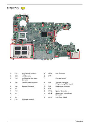 Page 126Chapter 1
Bottom View
1 CN1 Power Board Connector 11 CN11 USB Connector
2 CN2 LCD Connector 12 U17
3 CN3 USB Board to Main Board 
Connector13 Card Bus Socket
4 CN4 Function Board Connector 14 CN8 Touchpad Connector 
(Fingerprinter to Main Board)
5 CN5 Bluetooth Connector 15 CN9 Fingerprinter Connector
6U3 16PU6
7 PU3 17 CN16 Speaker Connector
8 U10 18 CN14 Modem Card to Main Board 
Connector
9 U14 19 CN15 5-in-1 Card Reader
10 CN7 Keyboard Connector
112
3
42
3
4
5
78
9 65
78
910
10
1414
1212
1313
1515...