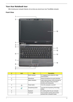 Page 13Chapter 17
Your Acer Notebook tour
After knowing your computer features, let us show you around your new TravelMate computer.
Front View
#IconItemDescription
1 Built-in camera 0.3 megapixel web camera for video 
communication.
2 Microphone Internal microphone for sound recording.
3 Status indicators Light-Emitting Diodes (LEDs) that light up 
to show the status of the computer’s 
functions and components.
4 Power button Turns the computer on and off.
5 Empowering button Launches the Empowering Technology...