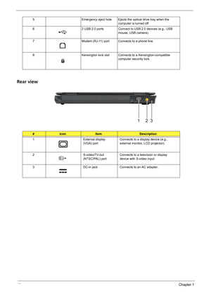 Page 1610Chapter 1
Rear view
5 Emergency eject hole Ejects the optical drive tray when the 
computer is turned off.
6 2 USB 2.0 ports Connect to USB 2.0 devices (e.g., USB 
mouse, USB camera).
7 Modem (RJ-11) port Connects to a phone line.
8 Kensington lock slot Connects to a Kensington-compatible 
computer security lock.
#IconItemDescription
1 External display 
(VGA) portConnects to a display device (e.g., 
external monitor, LCD projector).
2 S-video/TV-out 
(NTSC/PAL) port Connects to a television or display...