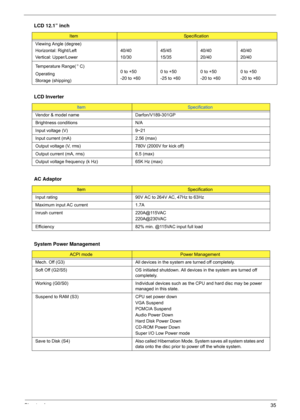 Page 41Chapter 135
Viewing Angle (degree)
Horizontal: Right/Left
Vertical: Upper/Lower40/40
10/3045/45
15/3540/40
20/4040/40
20/40
Temperature Range( C)
Operating
Storage (shipping)0 to +50
-20 to +600 to +50
-25 to +600 to +50
-20 to +600 to +50
-20 to +60
LCD Inverter
ItemSpecification
Vendor & model name Darfon/V189-301GP
Brightness conditions N/A
Input voltage (V) 9~21
Input current (mA) 2.56 (max)
Output voltage (V, rms) 780V (2000V for kick off)
Output current (mA, rms) 6.5 (max)
Output voltage frequency...