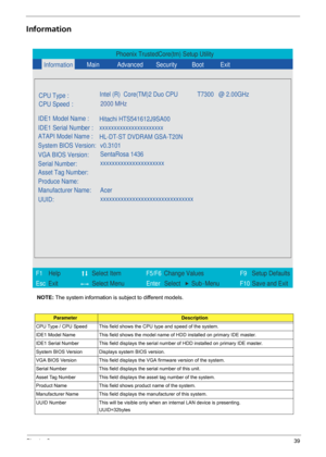 Page 45Chapter 239
Information
NOTE: The system information is subject to different models.
ParameterDescription
CPU Type / CPU Speed This field shows the CPU type and speed of the system.
IDE1 Model Name This field shows the model name of HDD installed on primary IDE master.
IDE1 Serial Number This field displays the serial number of HDD installed on primary IDE master.
System BIOS Version Displays system BIOS version.
VGA BIOS Version This field displays the VGA firmware version of the system.
Serial Number...