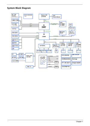 Page 104Chapter 1
System Block Diagram 