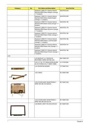 Page 10094Chapter 6
Keyboard 12KB-FV1 Victoria Internal 
Standard 85KS Black Belgium (change 
+-*/ location)KB.INT00.204
Keyboard 12KB-FV1 Victoria Internal 
Standard 84KS Black Arabic/English 
(change +-*/ location)KB.INT00.205
Keyboard 12KB-FV1 Victoria Internal 
Standard 84KS Black Israel (change +-*/ 
location)KB.INT00.190
Keyboard 12KB-FV1 Victoria Internal 
Standard 85KS Black Slovenia (change 
+-*/ location)KB.INT00.179
Keyboard 12KB-FV1 Victoria Internal 
Standard 85KS Black Polish (change +-
*/...