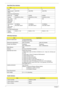 Page 3832Chapter 1
Disks122
Spindle speed 
(RPM)4200 RPM 4200 RPM 4200 RPM
Performance Specifications
Buffer size  2048KB 8192KB 8192KB
Interface ATA/ATAPI-6; ATA-6 ATA/ATAPI-6; ATA-6 ATA/ATA-6; ATA-6
Max. media 
transfer rate 
(disk-buffer, 
Mbytes/s)372 350 350
Data transfer 
rate 
(host~buffer, 
Mbytes/s)100 MB/Sec.
Ultra DMA mode-5100 MB/Sec.
Ultra DMA mode-5100 MB/Sec.
Ultra DMA mode-5
DC Power Requirements
Voltage 
tolerance5V(DC) +/- 5% 5V(DC) +/- 5% 5V(DC) +/- 5%
DVD-Dual Interface
ItemSpecification...