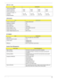 Page 41Chapter 135
Viewing Angle (degree)
Horizontal: Right/Left
Vertical: Upper/Lower40/40
10/3045/45
15/3540/40
20/4040/40
20/40
Temperature Range( C)
Operating
Storage (shipping)0 to +50
-20 to +600 to +50
-25 to +600 to +50
-20 to +600 to +50
-20 to +60
LCD Inverter
ItemSpecification
Vendor & model name Darfon/V189-301GP
Brightness conditions N/A
Input voltage (V) 9~21
Input current (mA) 2.56 (max)
Output voltage (V, rms) 780V (2000V for kick off)
Output current (mA, rms) 6.5 (max)
Output voltage frequency...