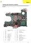 Page 91Chapter 585
Top View
1 CN21 USB Board to Main Board 
Connector13 CN26 Optical Disk Drive Connector
2 CN20 14 U32 South Bridge
3 U26 15 CN27 SATA HDD Connector
4CN18 16U39
5 CN17 S-Video Connector 17 U33
6 PJ1 DC-in Jack 18 U34 Audio Codec
7 CN19 Ethernet Controller 19 CN28 Wireless LAN Card Connector
8 CN24 DIMM Socket 20 CN23 Line-in Jack
9 CN25 DIMM Socket 21 CN29 Microphone-in Jack
10 CN23 Fan Connector 22 CN31 Headphones/Speaker/Line-out 
Jack
11 U29 North Bridge 23 CN30 BIOS Flash Memory
12 U30 CPU...