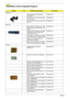 Page 9488Chapter 6
TravelMate Victoria Exploded Diagram
CategoryNo.Part Name and DescriptionAcer Part No.
ADAPTER
ADAPTER 65W 3 PIN Delta SADP-
65KB DBRF LFAP.06501.010
ADAPTER LSE - 65W, SLS0335A1957 
LF YELLOW LFAP.06506.004
ADAPTER 65W 3 PIN LITE-ON PA1650-
02 QY LFAP.06503.013
BATTERY
Battery SANYO TM-2007A Li-Ion 3S2P 
6 cell 4000mAh Main COMMON Y Cell, 
IC8030BT.00603.039
Battery SONY TM-2007A Li-Ion 3S2P6 
cell 4000mAh Main COMMON G4E 
(LIP6233ACPC SY6)BT.00604.017
Battery SANYO TM-2007A Li-Ion 3S2P 
6...