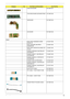 Page 95Chapter 689
FUNCTION BOARD 55.TG607.001
TOUCHPAD BOARD W/FINGER PRINT 55.TG607.002
USB BOARD 55.TG607.003
LED BOARD 55.TG607.004
CABLE
PWR CORD V943B30001218008 
DANISH 3P27.A03V7.006
PWR CORD(ISR)1.8M 3PBLK 
FZ0I0008-038 27.A50V7.002
PWR CORD V50CB3T3012180QD TW-
11 0 V, 3 P  27.A99V7.002
POWER CORD(SWI)1.8M 3PBLACK 
FZ010008-011 27.A99V7.004
POWER CORD(IT) 1.8M 3PBLACK 
FZ010008-008 27.A99V7.005
POWER CORD(S.A) 1.8M 3BLACK 
FZ010008-006 27.T48V7.001
POWER CORD US 3PIN ROHS 27.TAXV7.001
POWER CORD(EU)...