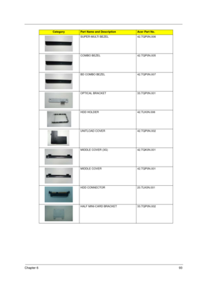 Page 101Chapter 693
SUPER-MULTI BEZEL 42.TQP0N.006
COMBO BEZEL 42.TQP0N.005
BD COMBO BEZEL 42.TQP0N.007
OPTICAL BRACKET 33.TQP0N.001
HDD HOLDER 42.TLK0N.006
UNITLOAD COVER 42.TQP0N.002
MIDDLE COVER (3G) 42.TQK0N.001
MIDDLE COVER 42.TQP0N.001
HDD CONNECTOR 20.TLK0N.001
HALF MINI-CARD BRACKET 33.TQP0N.002
CategoryPart Name and DescriptionAcer Part No. 