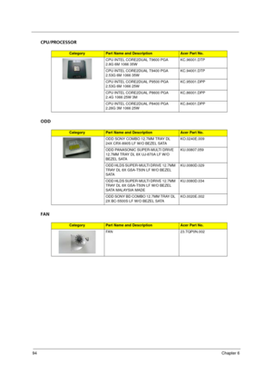 Page 10294Chapter 6
CPU/PROCESSOR
ODD
FAN
CategoryPart Name and DescriptionAcer Part No.
CPU INTEL CORE2DUAL T9600 PGA 
2.8G 6M 1066 35WKC.96001.DTP
CPU INTEL CORE2DUAL T9400 PGA 
2.53G 6M 1066 35WKC.94001.DTP
CPU INTEL CORE2DUAL P9500 PGA 
2.53G 6M 1066 25WKC.95001.DPP
CPU INTEL CORE2DUAL P8600 PGA 
2.4G 1066 25W 3MKC.86001.DPP
CPU INTEL CORE2DUAL P8400 PGA 
2.26G 3M 1066 25WKC.84001.DPP
CategoryPart Name and DescriptionAcer Part No.
ODD SONY COMBO 12.7MM TRAY DL 
24X CRX-890S LF W/O BEZEL SATAKO.0240E.009
ODD...