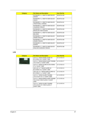 Page 105Chapter 697
LCM
KEYBOARD 12_13KB-FV3 89KS BLACK 
DANISHKB.INT00.359
KEYBOARD 12_13KB-FV3 89KS BLACK 
CZECHKB.INT00.360
KEYBOARD 12_13KB-FV3 88KS BLACK 
TRADITIONAL CHINESEKB.INT00.361
KEYBOARD 12_13KB-FV3 89KS BLACK 
CANADIAN FRENCHKB.INT00.362
KEYBOARD 12_13KB-FV3 89KS BLACK 
BRAZILIAN PORTUGUESEKB.INT00.363
KEYBOARD 12_13KB-FV3 89KS BLACK 
BELGIUMKB.INT00.364
KEYBOARD 12_13KB-FV3 88KS BLACK 
ARABIC/ENGLISHKB.INT00.365
KEYBOARD 12_13KB-FV3 89KS BLACK 
ARABIC/FRENCHKB.INT00.366
KEYBOARD 12_13KB-FV3 89KS...