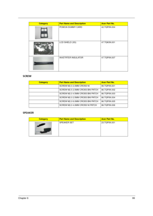 Page 107Chapter 699
SCREW
SPEAKER
PCMCIA DUMMY CARD 42.TQP0N.004
LCD SHIELD (3G) 47.TQK0N.001
INVETRTER INSULATOR 47.TQP0N.007
CategoryPart Name and DescriptionAcer Part No.
SCREW M2.0 2.0MM CROSS NI 86.TQP0N.001
SCREW M2.5 2.5MM CROSS BNI PATCH 86.TQP0N.002
SCREW M2.0 4.5MM CROSS BNI PATCH 86.TQP0N.003
SCREW M2.0 2.5MM CROSS BNI PATCH 86.TQP0N.004
SCREW M2.0 6.0MM CROSS BNI PATCH 86.TQP0N.005
SCREW M2.0 4.0MM CROSS NI PATCH 86.TQP0N.006
CategoryPart Name and DescriptionAcer Part No.
SPEAKER SET 23.TQP0N.001...