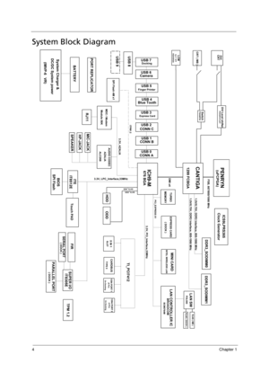 Page 124Chapter 1
System Block Diagram 