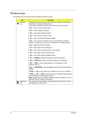 Page 2214Chapter 1
Windows Keys
The keyboard has two keys that perform Windows-specific functions.
KeyDescription
Windows 
keyPressed alone, this key has the same effect as clicking on the Windows 
Start button; it launches the Start menu. 
It can also be used with other keys to provide a variety of functions:
 : Open or close the Start menu
< > + : Display the desktop
< > + : Open Windows Explore
< > + : Search for a file or folder
< > + : Cycle through Sidebar gadgets
< > + : Lock your computer (if you are...