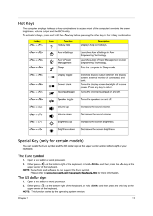 Page 23Chapter 115
Hot Keys
The computer employs hotkeys or key combinations to access most of the computer’s controls like sreen 
brightness, volume output and the BIOS utility.
To activate hotkeys, press and hold the  key before pressing the other key in the hotkey combination.
Special Key (only for certain models)
You can locate the Euro symbol and the US dollar sign at the upper-center and/or bottom-right of your 
keyboard.
The Euro symbol
1.Open a text editor or word processor.
2.Either press < > at the...