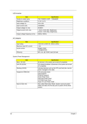 Page 3022Chapter 1
LCD Inverter
AC Adaptor
System Power Management
ItemSpecification
Vendor & model name TDK TAIWAN CORP. - TDB488NR
Brightness conditions 3.14V~3.47V
Input voltage (V) 9.0V~20V
Input current (mA) 0.6A(MAX)
Output voltage (V, rms) AC660V
Output current (mA, rms) 1.9mA~2.5mA (Min. Brightness) 
6.0mA~7.0mA (Max. Brightness)
Output voltage frequency (k Hz) 54KHz~60KHz
ItemSpecification
Input rating 100V AC to 240V AC, 50Hz to 60Hz
Maximum input AC current 1.6A
Inrush current 50A@115VAC
100A@230VAC...