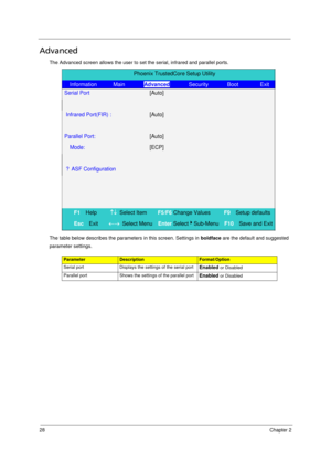 Page 3628Chapter 2
Advanced
The Advanced screen allows the user to set the serial, infrared and parallel ports. 
The table below describes the parameters in this screen. Settings in boldface are the default and suggested 
parameter settings.
ParameterDescriptionFormat/Option
Serial port Displays the settings of the serial port
Enabled or Disabled
Parallel port Shows the settings of the parallel port
Enabled or Disabled
Phoenix TrustedCore Setup Utility 
  Information      Main       Advanced       Security...