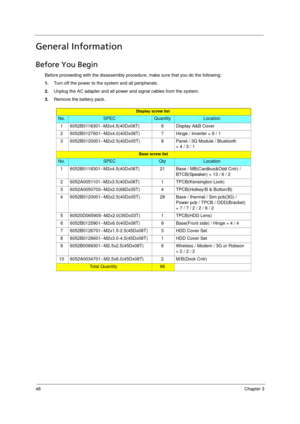 Page 5648Chapter 3
General Information
Before You Begin
Before proceeding with the disassembly procedure, make sure that you do the following:
1.Turn off the power to the system and all peripherals.
2.Unplug the AC adapter and all power and signal cables from the system.  
3.Remove the battery pack.
Display screw list
No.SPECQuantityLocation
1 6052B0118301--M2x4.5(40Dx08T) 6 Display A&B Cover
2 6052B0127601--M2x4.0(40Dx08T) 7 Hinge / Inverter = 6 / 1
3 6052B0120001--M2x2.5(40Dx05T) 8 Panel / 3G Module /...
