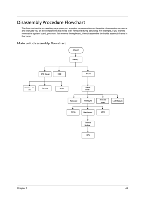 Page 57Chapter 349
Disassembly Procedure Flowchart
The flowchart on the succeeding page gives you a graphic representation on the entire disassembly sequence 
and instructs you on the components that need to be removed during servicing. For example, if you want to 
remove the system board, you must first remove the keyboard, then disassemble the inside assembly frame in 
that order.
Main unit disassembly flow chart 