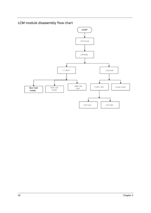 Page 5850Chapter 3
LCM module disassembly flow chart 