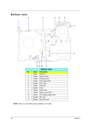 Page 9486Chapter 5
Bottom view
NOTE: There’s no clear CMOS jumper available on this model.
Bottom view
No.NameDescription
1 CN601 USB Port
2 CN603 Battery CNTR
3 CN604 Docking CNTR
4 CN602 FAN Cable CNTR
5 Jack600 DC In Jack
6 CN600 VGA Port
7 Jack601 RJ45
8 CN608 HDD CNTR
9 CN609 Wirless Card CNTR
10 CN610 RTC Cattery Cable CNTR
11 Jack603 MIC Jack
12 Jack602 Earphone Jack 