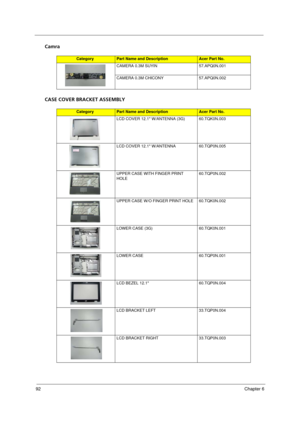 Page 10092Chapter 6
Camra
CASE COVER BRACKET ASSEMBLY
CategoryPart Name and DescriptionAcer Part No.
CAMERA 0.3M SUYIN 57.APQ0N.001
CAMERA 0.3M CHICONY 57.APQ0N.002
CategoryPart Name and DescriptionAcer Part No.
LCD COVER 12.1 W/ANTENNA (3G) 60.TQK0N.003
LCD COVER 12.1 W/ANTENNA 60.TQP0N.005
UPPER CASE WITH FINGER PRINT 
HOLE60.TQP0N.002
UPPER CASE W/O FINGER PRINT HOLE 60.TQK0N.002
LOWER CASE (3G) 60.TQK0N.001
LOWER CASE 60.TQP0N.001
LCD BEZEL 12.1 60.TQP0N.004
LCD BRACKET LEFT 33.TQP0N.004
LCD BRACKET RIGHT...