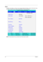 Page 3426Chapter 2
Main
The Main screen displays a summary of your computer hardware information, and also includes basic setup 
parameters. It allows the user to specify standard IBM PC AT system parameters.
NOTE: The screen above is for your reference only. Actual values may differ.
Phoenix TrustedCore Setup Utility 
Information     Main        Advanced         Security        Boot         Exit
  Item specific Help 
System Time: [09:00:00]  
System Date: [01/01/2007] , , or 
   selects field 
Total  Memory:...