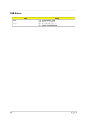 Page 10292Chapter 5
SW2 Settings
SW4Setting
Switch 1 ON:    Enable password check
OFF:  Disable password check
Switch 2 ON:    Enable BootBlock Erasable
OFF:  Disable BootBlock Erasable 