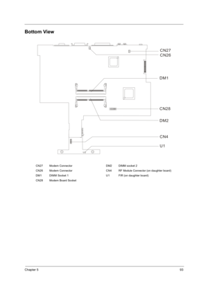 Page 103Chapter 593
Bottom View
CN27 Modem Connector DM2 DIMM socket 2
CN26 Modem Connector CN4 RF Module Connector (on daughter board)
DM1 DIMM Socket 1 U1 FIR (on daughter board)
CN28 Modem Board Socket
CN27
CN26
DM1
CN28
DM2
CN4
U1 