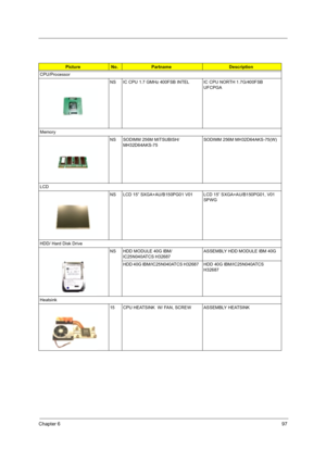 Page 107Chapter 697
PictureNo.PartnameDescription
CPU/Processor
NS IC CPU 1.7 GMHz 400FSB INTEL IC CPU NORTH 1.7G/400FSB 
UFCPGA
Memory
NS SODIMM 256M MITSUBISH/
MH32D64AKS-75SODIMM 256M MH32D64AKS-75(W)
LCD
NS LCD 15” SXGA+AU/B150PG01 V01 LCD 15” SXGA+AU/B150PG01, V01 
SPWG
HDD/ Hard Disk Drive
NS HDD MODULE 40G IBM/
IC25N040ATCS H32687ASSEMBLY HDD MODULE IBM 40G
HDD 40G IBM/IC25N040ATCS H32687  HDD  40G  IBM/IC25N040ATCS 
H32687 
Heatsink
15 CPU HEATSINK  W/ FAN, SCREW ASSEMBLY HEATSINK 