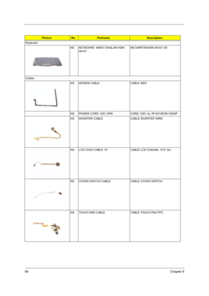 Page 10898Chapter 6
Keyboard
NS KEYBOARD  84KEY ENGLISH NSK-
A6101KB DARFON/NSK-A6101 US
Cables
NS MODEM CABLE CABLE MDC
NS POWER CORD 125V 3PIN CORD 125V UL 3P K01081B1183WP
NS INVERTER CABLE  CABLE INVERTER WIRE
NS LCD COAX CABLE 15” CABLE LCD COAXIAL 15.0” AU
NS COVER SWITCH CABLE CABLE COVER SWITCH
NS TOUCH PAD CABLE CABLE TOUCH PAD FPC
PictureNo.PartnameDescription 